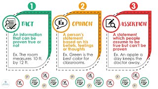 FACT, OPINION, AND ASSERTION | Vocabulary Development | ELC