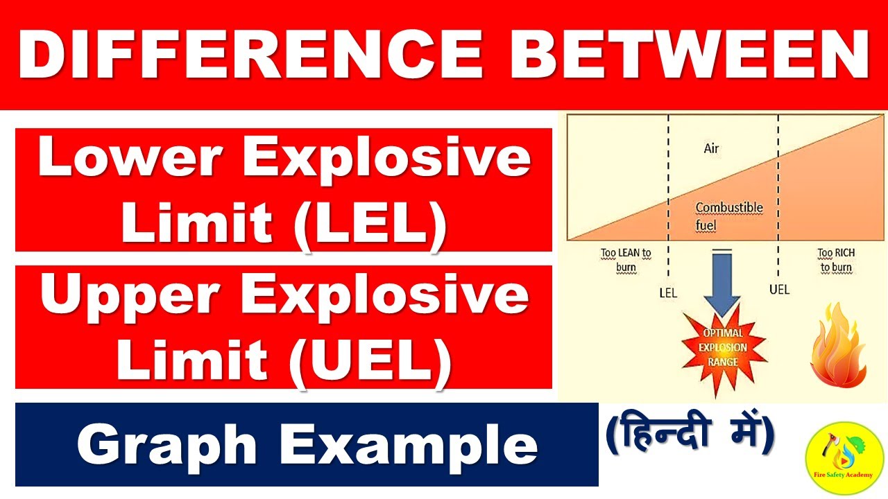 what-is-lel-uel-in-hindi-what-is-upper-explosive-limit-lower-explosive-limit-lel-vs-uel