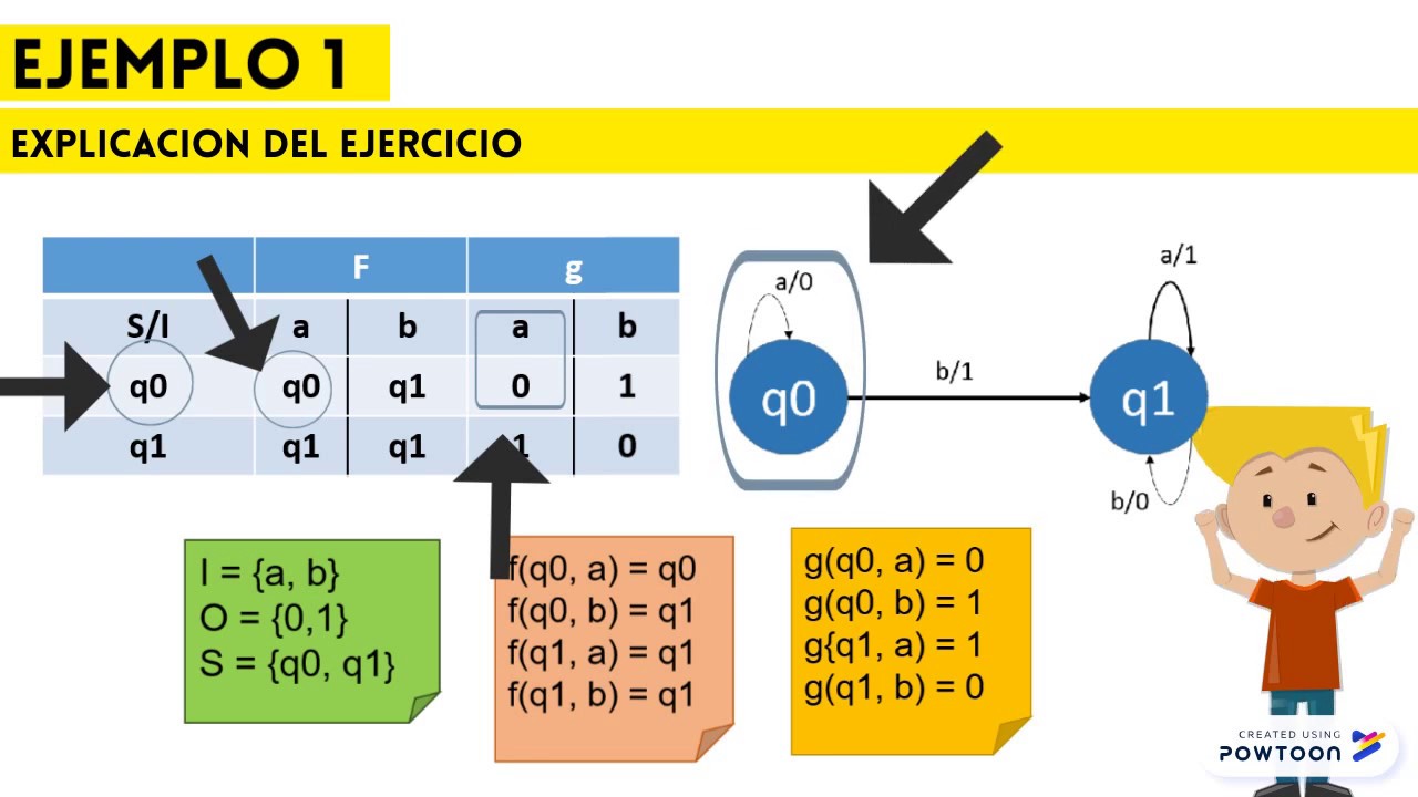 Autómatas, gramáticas y lenguajes PARTE 1 - YouTube