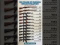 100 Years Of Russian Rifles Mosin Nagant To AK 19 Evolution