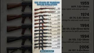 100 Years Of Russian Rifles Mosin Nagant To Ak-19 Evolution