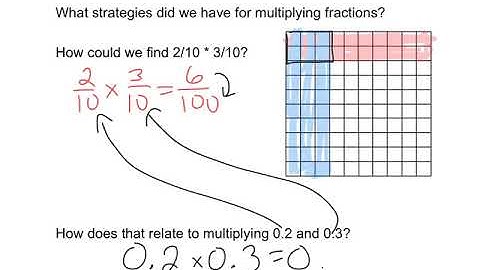 Multiplying Decimals Using Grids