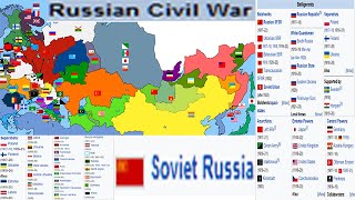 Russian Civil Wars be like