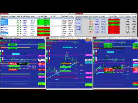 Algorithmic Automated Trading, Ninjatrader