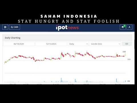 ANALISA SAHAM AGRO
