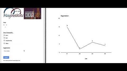 Simple Behavior Data Collection
