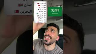 أفضل عشر منتخبات عربية-الجزء الثاني #المغرب #shorts