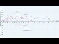 Graphs of sin𝒙, sin2𝒙, 2sin𝒙 and sin 𝒙/2