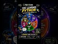 Pause to see your Python Career Path! 🐍🔮 #Shorts