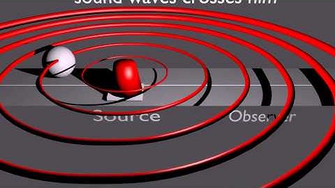 Doppler Effect - Source stationary & Observer moving