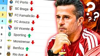 The Worst Liga Portugal 26/27 Prediction Video