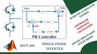 Closed loop simulation of single phase stand-alone inverter using PR controller in MATLAB.