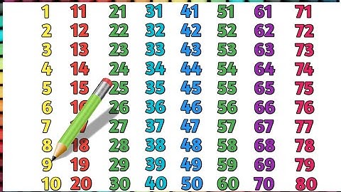 Ginti 1 se 80 tak | ginti | counting 1 to 100 | 1234 numbers (18/11/24) Ginti 1 se 100 tak 1 to 100