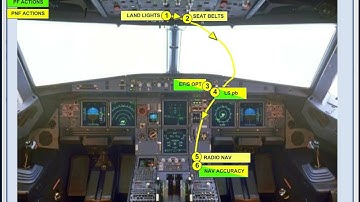 Airbus A320 CBT # 173 DESCENT PROCEDURE DATA PACKAGE PDP