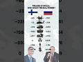 Finland vs Russia: Military Power Comparison