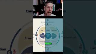 AI Project Failure  Why 40% Fail &amp; What You Can Do