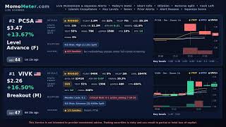 Live Stock Scanner for Momentum Day Traders. Small-Cap, Low-Float, Short Squeeze Alerts. Real-time.