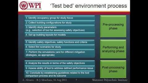 FEMTC 2011 - "Ready-to-Use" Building Layouts and Combustible Packages for 3-D Fire Simulations