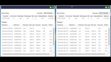 Binary Option Hedging Strategy Auto Trading Bot | Risk Management