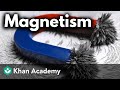 Magnetic Forces and Electromagnets Quiz