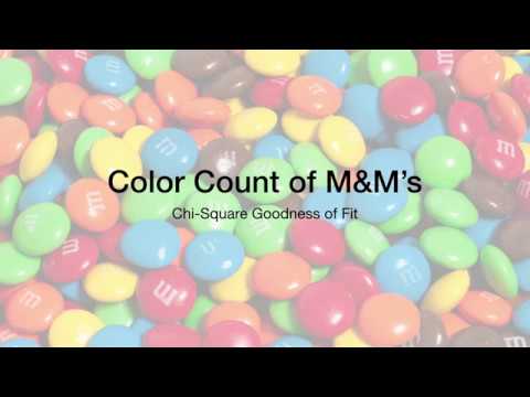Chi Square Test Of M M S 