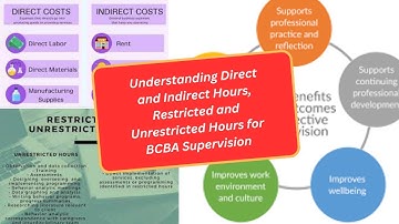 Understanding Direct and Indirect Hours, Restricted and Unrestricted Hours for BCBA Supervision