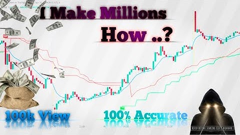 New Reversal Indicator, With Never a Wrong Buy-Sell Signal #tredingview #1ksubscribers #forextrading