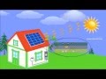 How solar panels turn sunlight into electricity