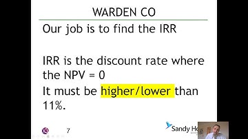 Internal Rate of Return