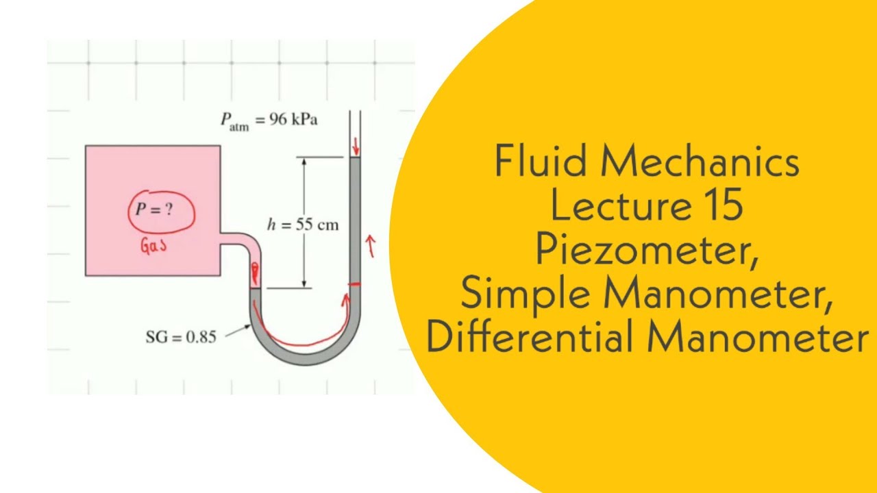 assignment topic piezometer and manometer