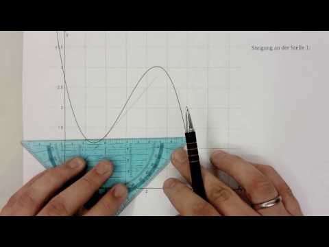 Video: So Bestimmen Sie Den Steifigkeitskoeffizienten