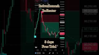 Best Indicator for Options Trading | #trading #stockmarket #scalping