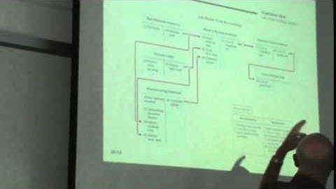 મેનેજરિયલ એકાઉન્ટિંગ - વ્યાખ્યાન ૦૫