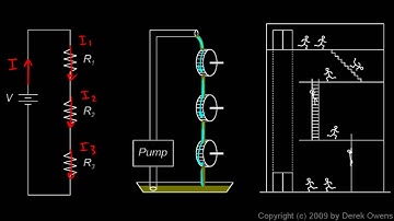 Physics 13.4.1a - Resistors in Series