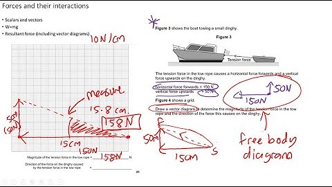 Physics paper 2 revision (2022 advanced info).  Forces and interactions / motion along a line.
