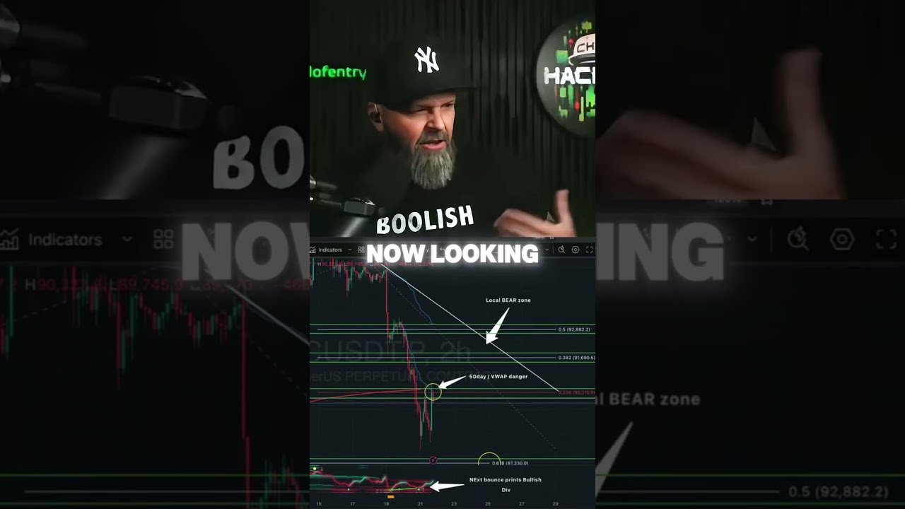 🚨 CRITICAL LEVEL LOST ON BTC with the LORD of ENTRY 🚨