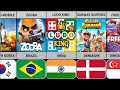 Mobile Games From Different Countries | Most Popular Games | Comparsion