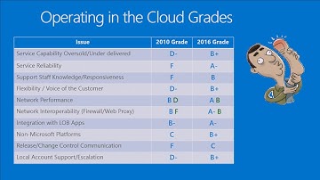 Microsoft Ignite 2016 Hear how Kelly Services deployed Skype for Business worldwide