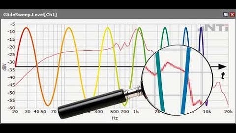 NTi Audio Webinar Besondere Aspekte der GlideSweep Analyse