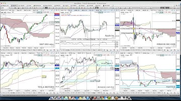 1 Minute Motive Wave Tip- New in 3 3 2 Alert Features