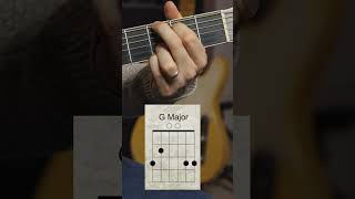 The Joker Left-Hand Perspective Beginner Guitar Lesson #guitarlesson #beginnerguitar #thejoker
