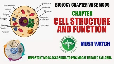 Cell Structure and Function MCQs | Biology PMC NMDCAT MCQs | Chapter Wise MCQs for Entry Test 2022