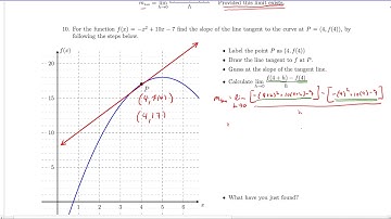 Sec. 3.1 Compute the slope of a Tangent line