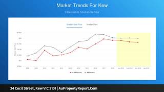 24 Cecil Street, Kew VIC 3101 | AuPropertyReport.Com