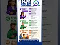📌 Scrum Roles in Agile process. #EasyCodeHub.