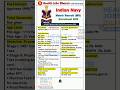 Indian Navy Agniveer MR Recruitment 2026 | 10th Pass Govt Job Apply Online Eligibility &amp;Full Details