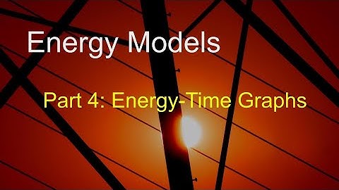 energy time graphs