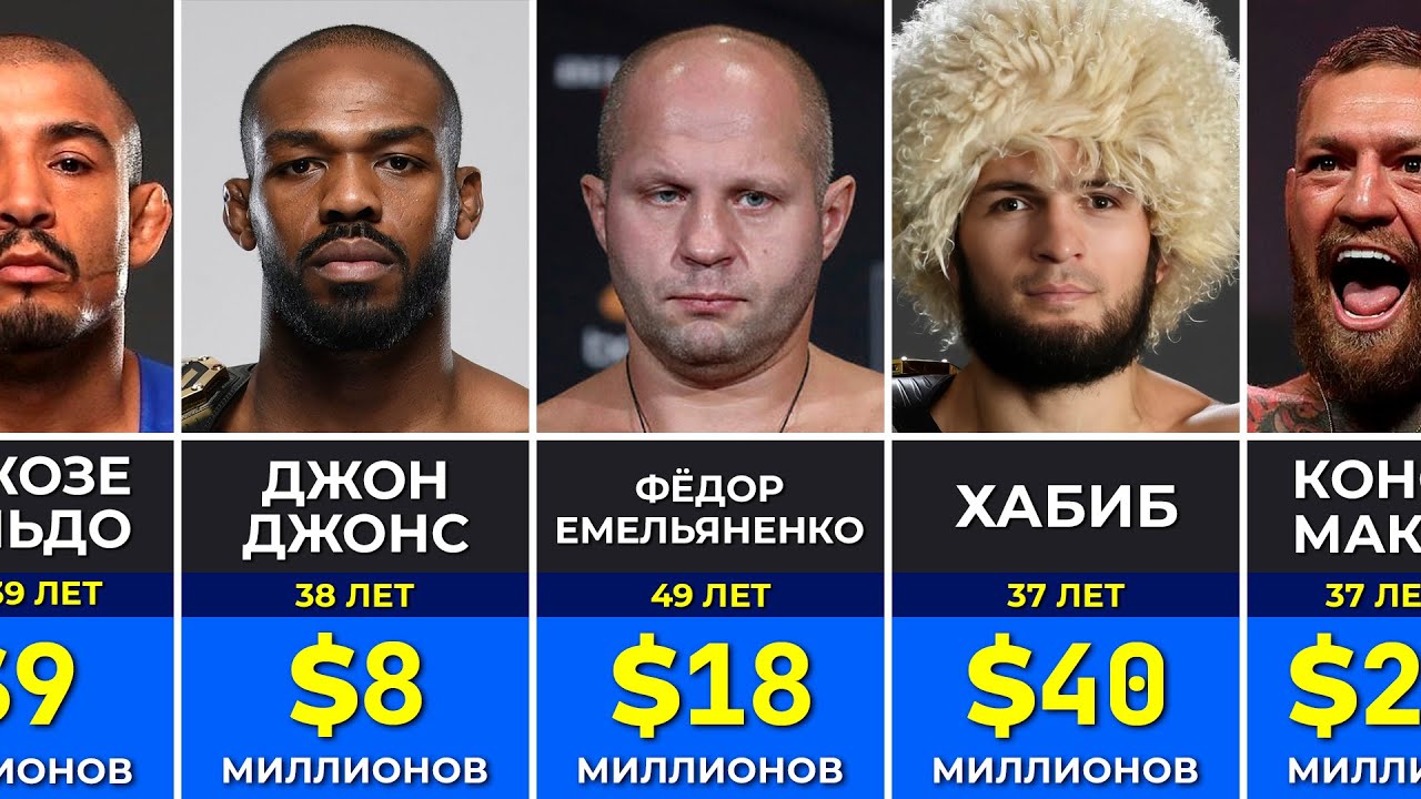 Самые богатые бойцы MMA и UFC в Истории, Рейтинг