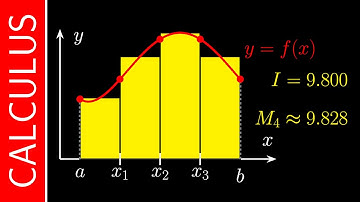 Numerieke integratie / Calculus / Interactieve video