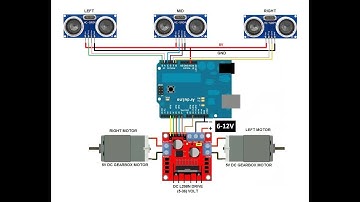 OBSTACLE DETECTION ROBOT USING THREE ULTRASONIC SENSORS , ARDUINO UNO and L298N